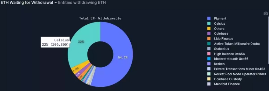 Amount of Ethereum coins to be unlocked