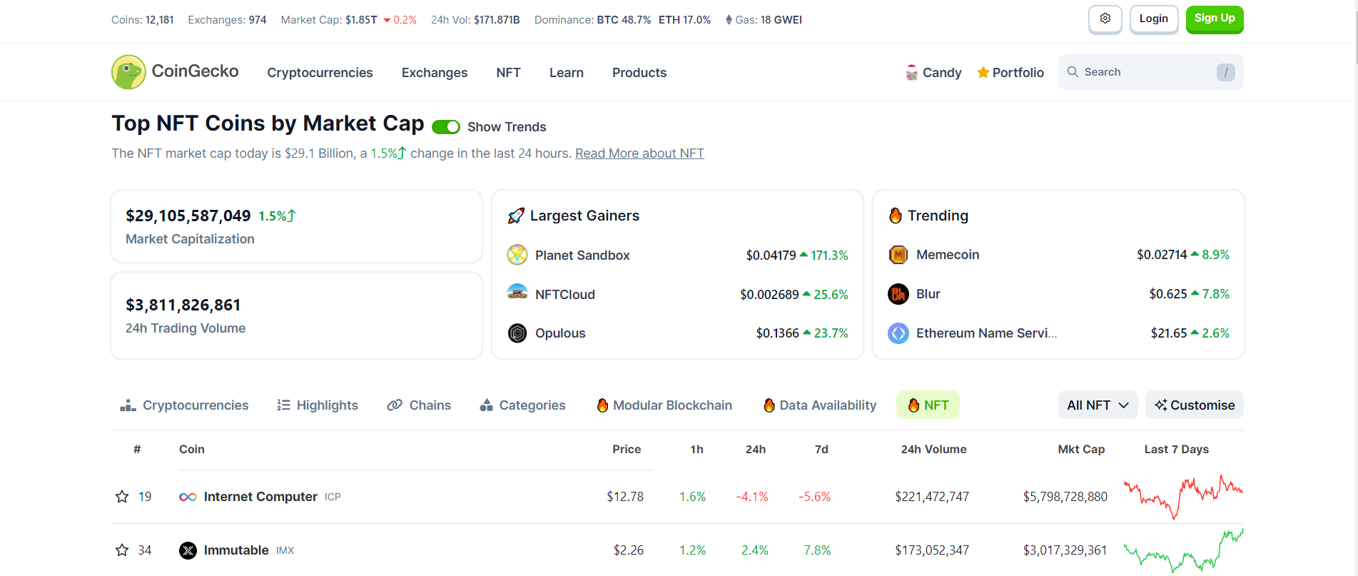 CoinGecko and Modern Ways of Analyzing the Cryptocurrency Market - news