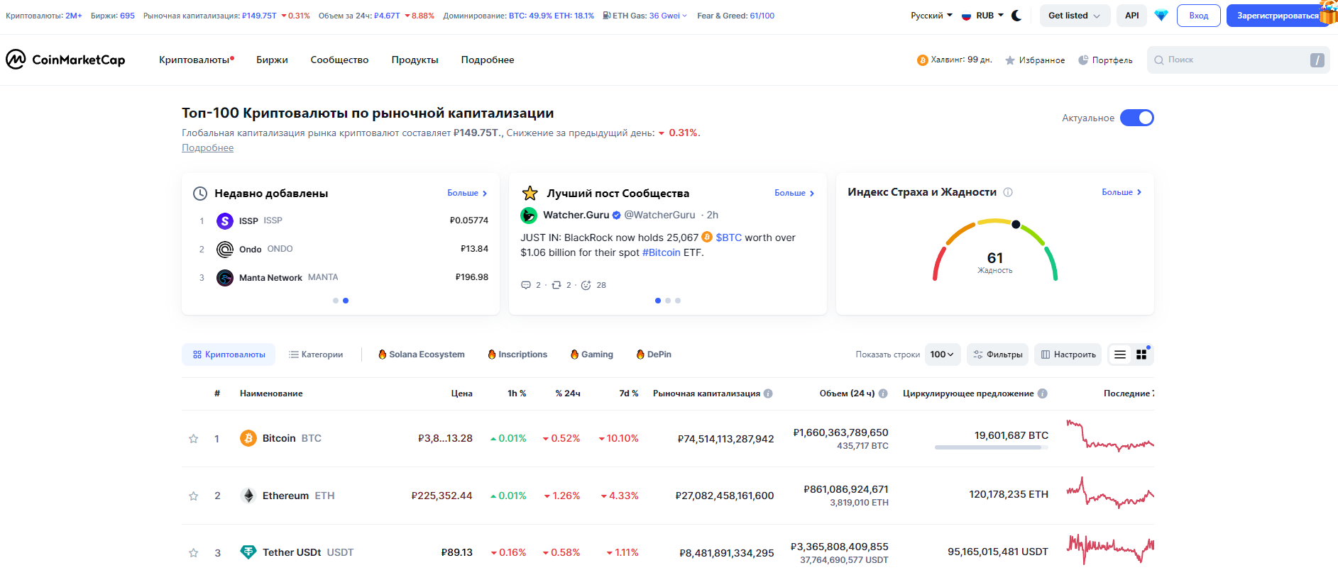 CoinMarketCap:  Универсальный гид по миру криптовалют - news