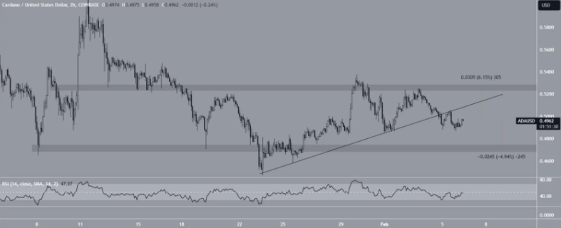 Cardano