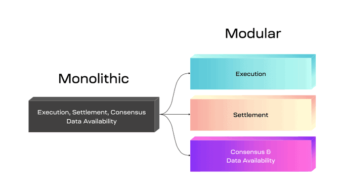 Модульные блокчейны: разгадка концепции децентрализованных конструкторов - news