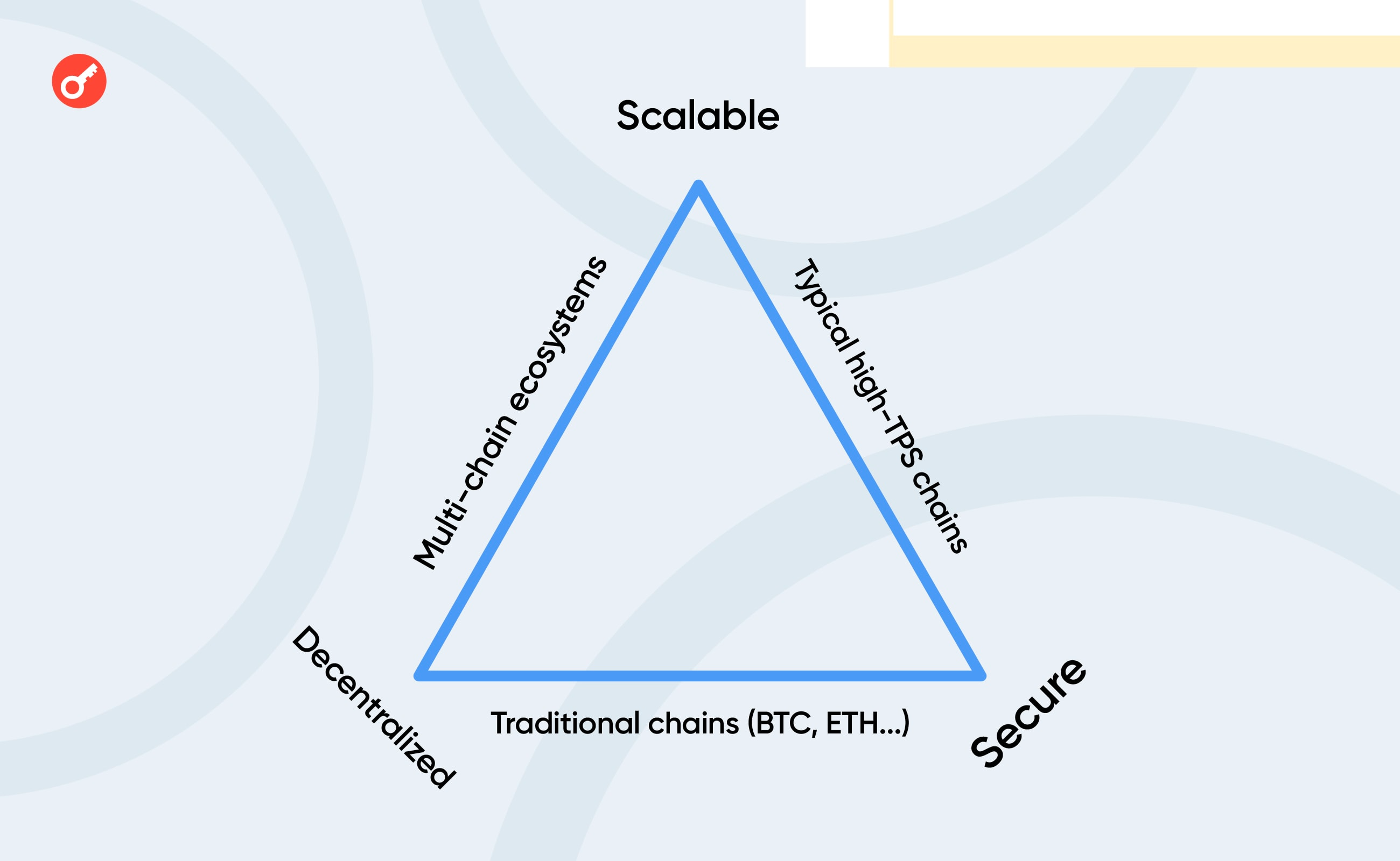 Modular Blockchains: Unraveling the Concept of Decentralized Constructors - news