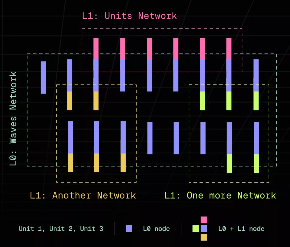 Структура Units.Network