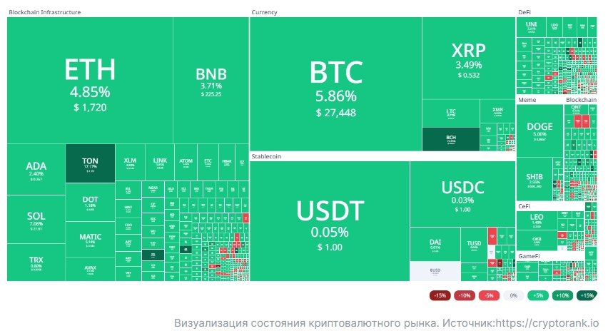 Cryptorank