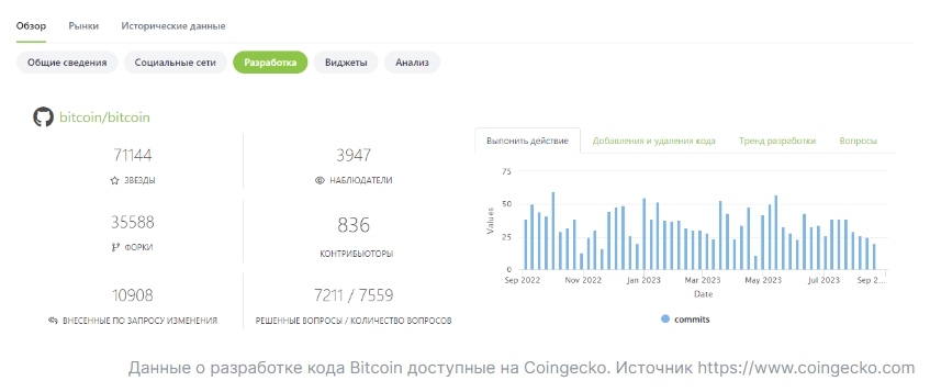 CoinGecko