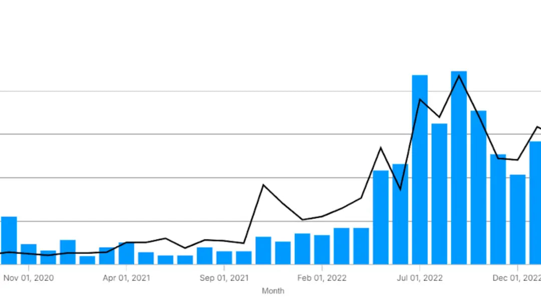 Number of renewals in the Ethereum Name Service