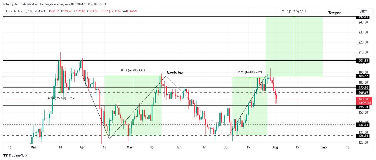 Top 5 altcoins to invest in August: BeInCrypto Editor's Choice - news