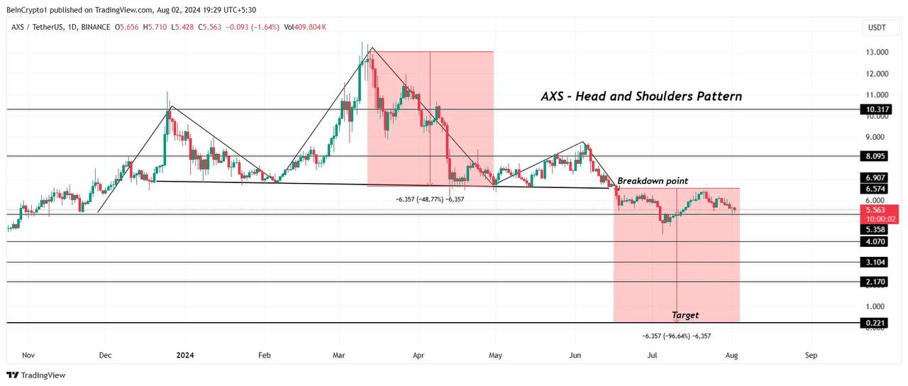 Top 5 altcoins to invest in August: BeInCrypto Editor's Choice - news