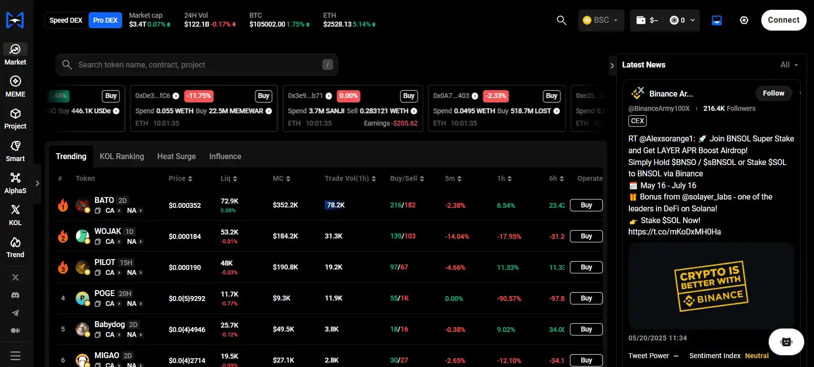 Платформа TrendX
