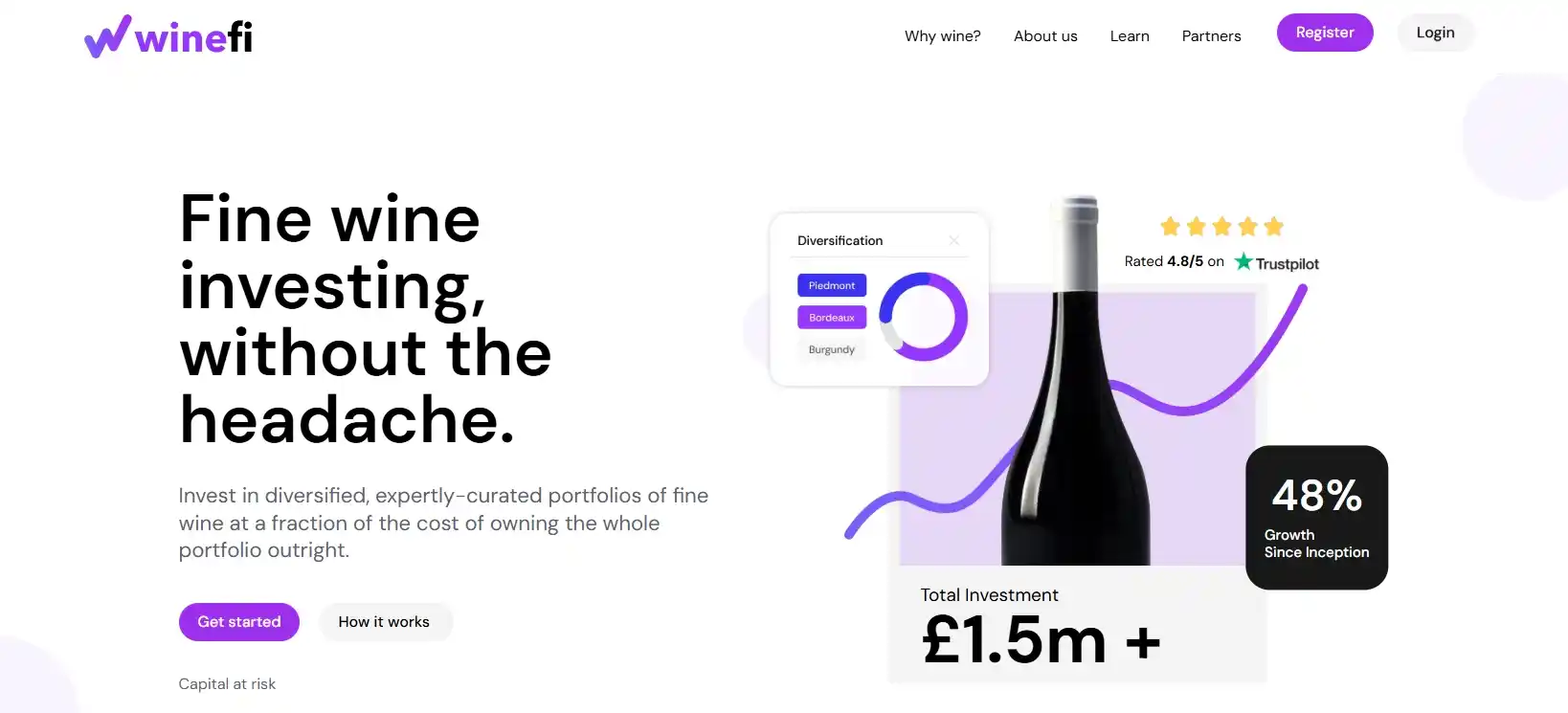 Инновационная финтех-платформа WineFi