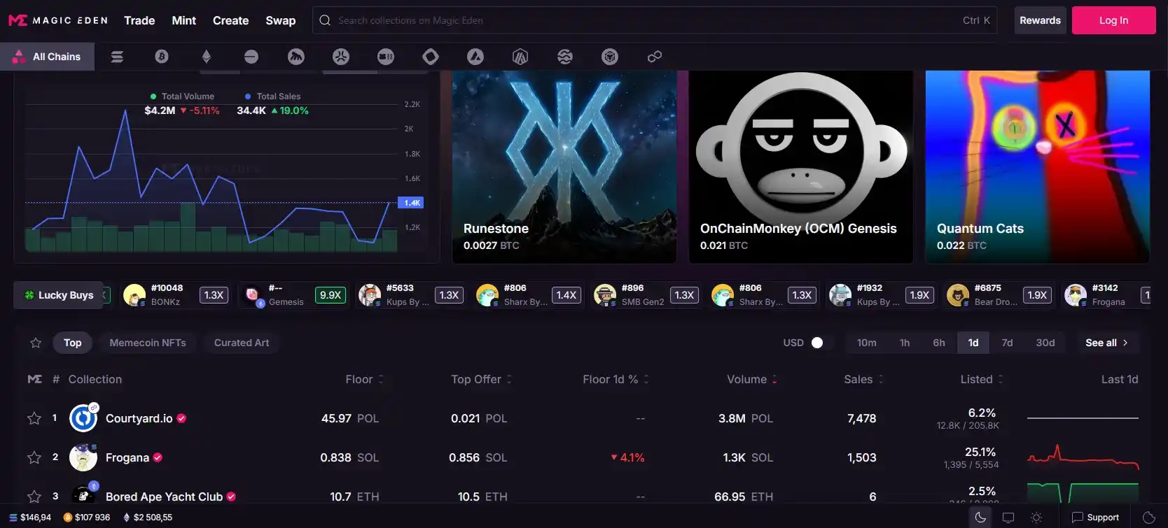 Magic Eden platform