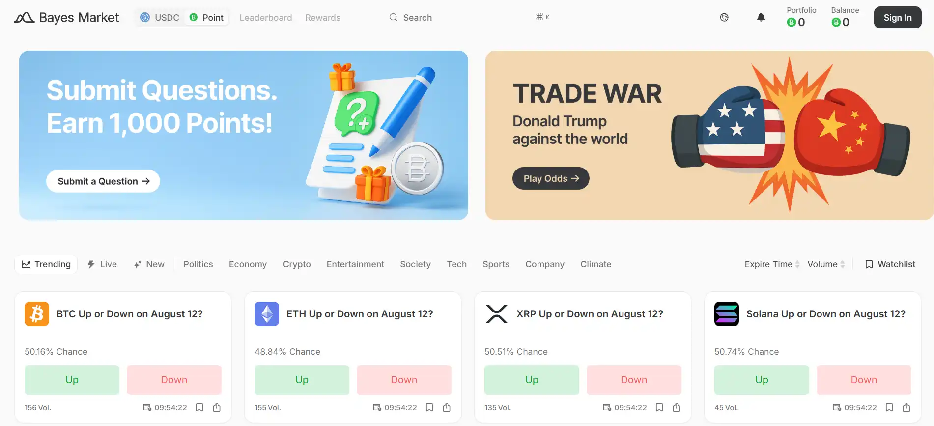 Bayes Market проект