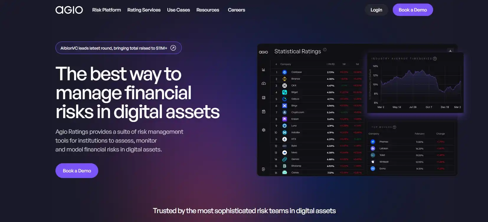 Платформа Agio Rating