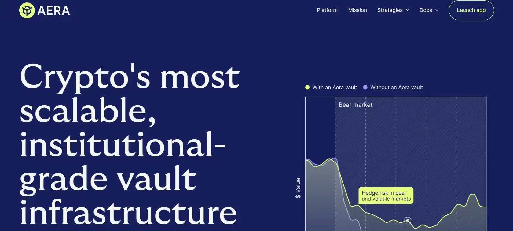 Aera Finance Project
